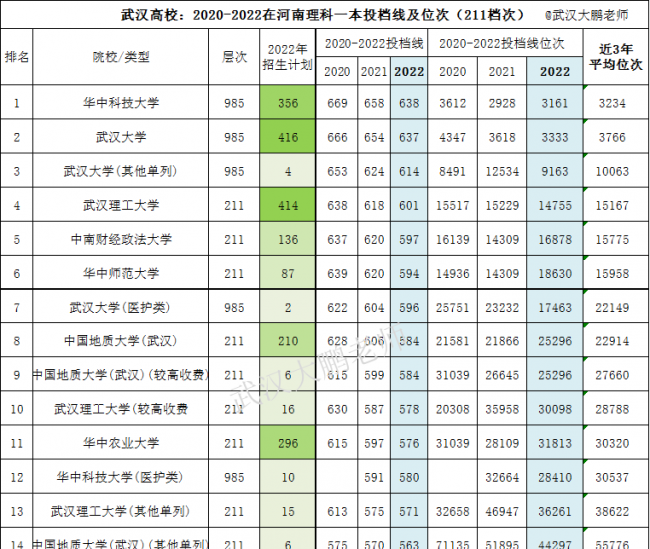 武汉二本大学有哪些学校