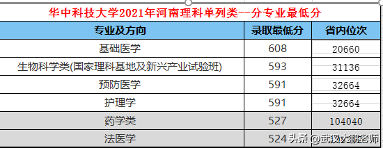 武汉二本大学有哪些学校