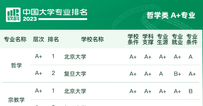 大学排名全国排名榜分数