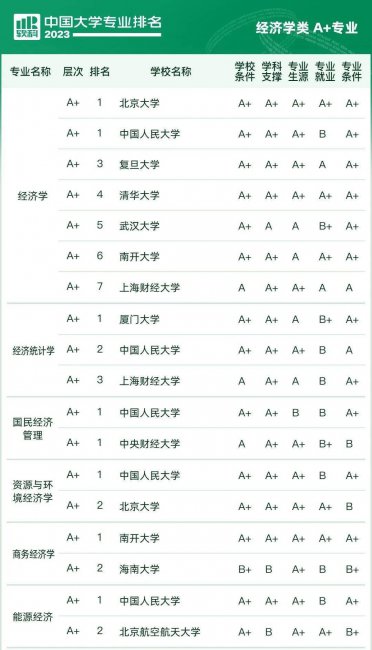 大学排名全国排名榜分数