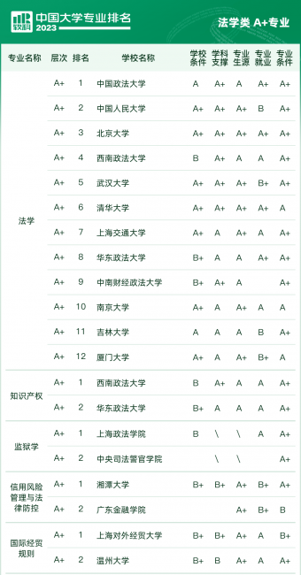 大学排名全国排名榜分数