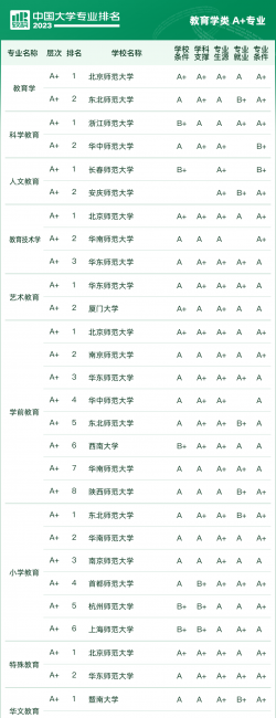 大学排名全国排名榜分数