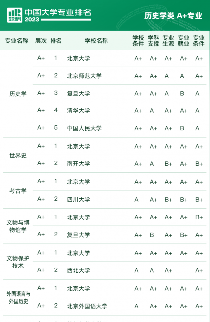 大学排名全国排名榜分数