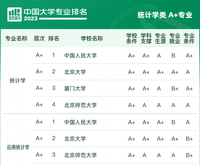 大学排名全国排名榜分数