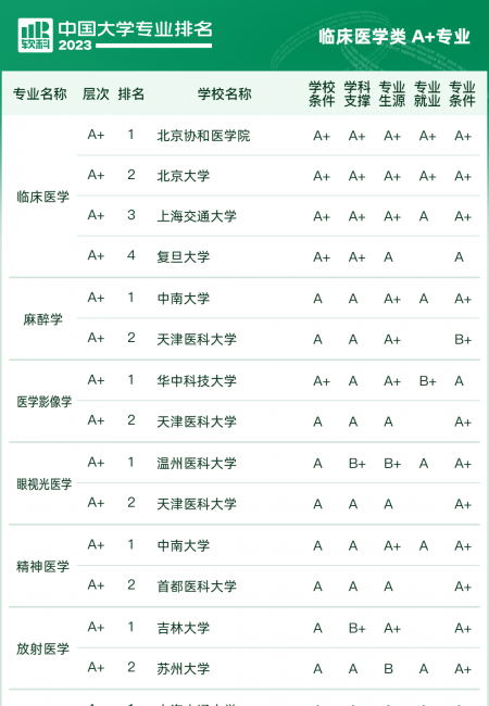 大学排名全国排名榜分数
