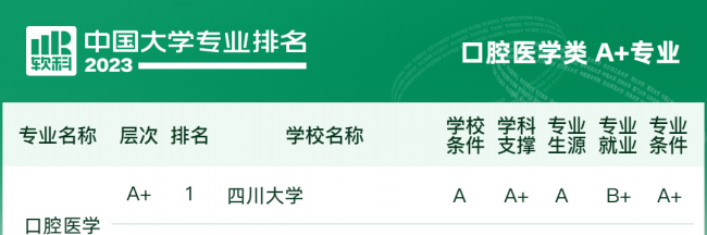 大学排名全国排名榜分数