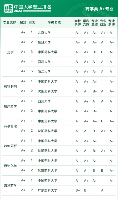 大学排名全国排名榜分数