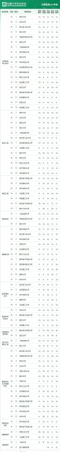 大学排名全国排名榜分数