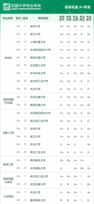 大学排名全国排名榜分数