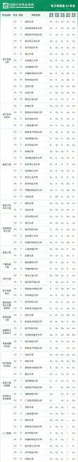 大学排名全国排名榜分数