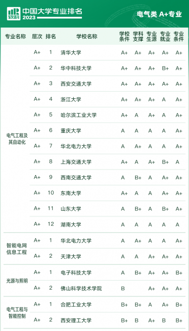 大学排名全国排名榜分数