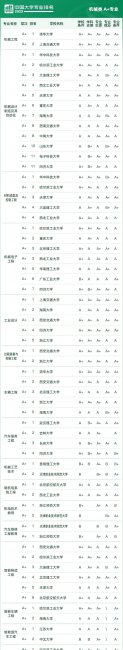 大学排名全国排名榜分数