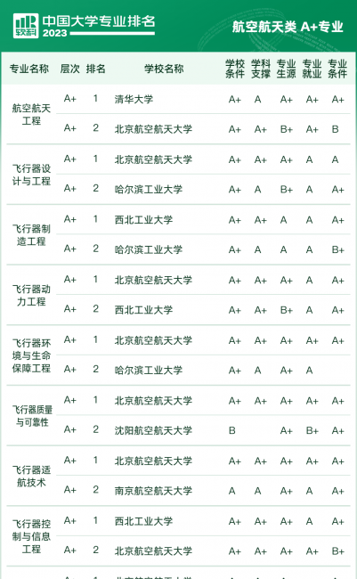 大学排名全国排名榜分数