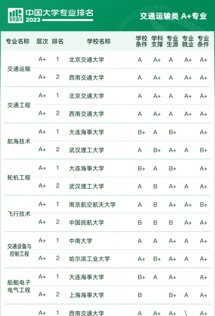 大学排名全国排名榜分数