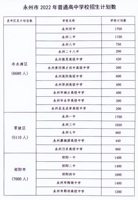 湖南高中录取分数线学校排名