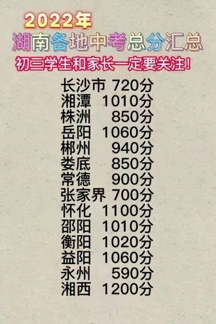 湖南高中录取分数线学校排名