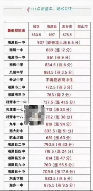 湖南高中录取分数线学校排名