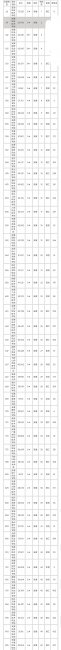 安徽专科学校排行榜以及分数线