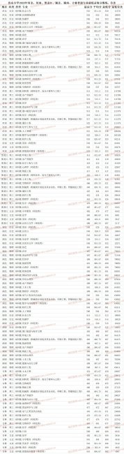 鲁东大学专业分数线