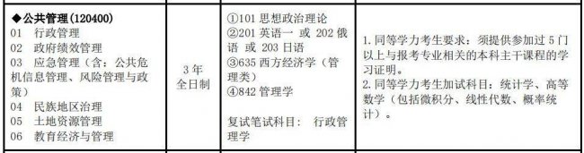 兰州大学什么专业好