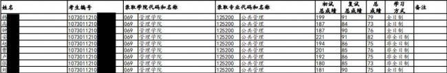 兰州大学什么专业好