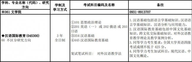 兰州大学什么专业好