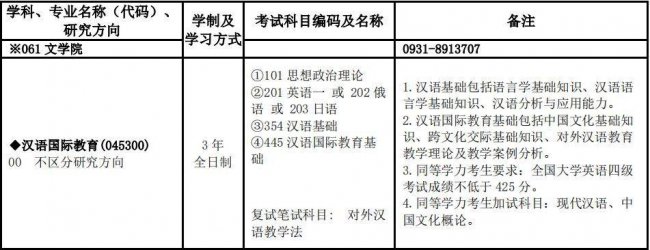 兰州大学什么专业好