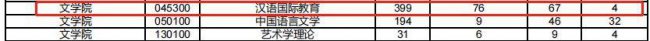 兰州大学什么专业好