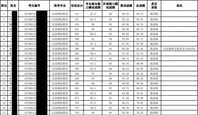 兰州大学什么专业好
