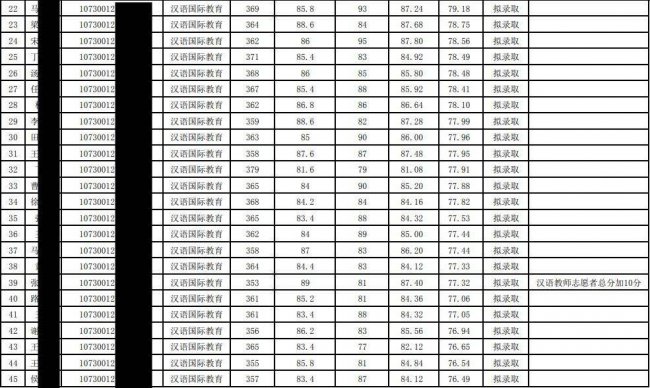 兰州大学什么专业好