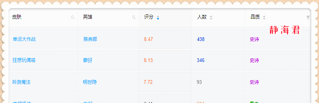 王者荣耀皮肤返场最新消息
