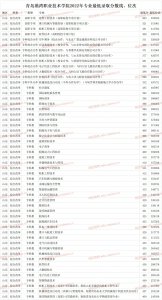 青岛专科公办大学有哪些 关于青岛比较好的大专学校