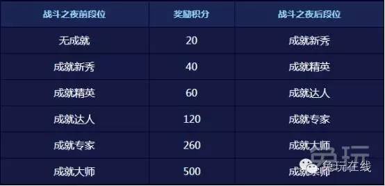 lol怎么增加符文页