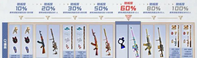cf活动大全一键领取在哪