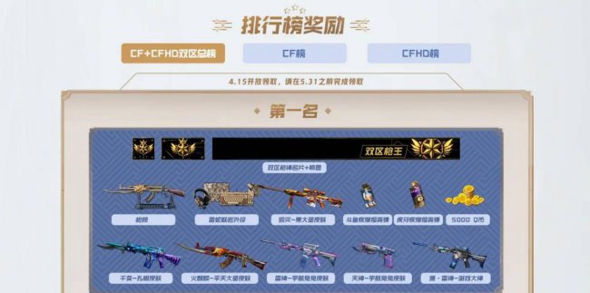 cf活动大全一键领取在哪