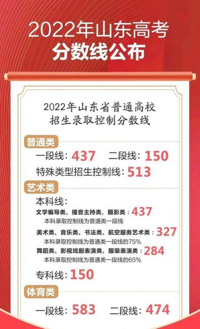 山东一本大学排名及分数线
