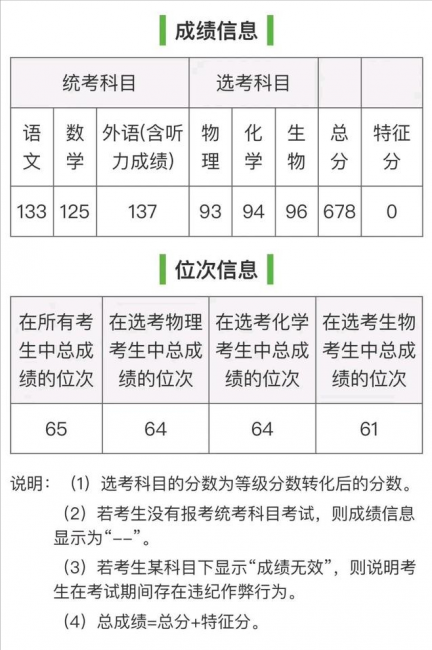 山东一本大学排名及分数线
