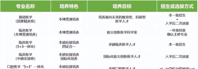 本硕连读的大学有哪些