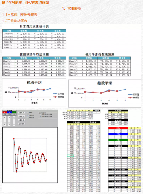 excel标准差系数公式是什么