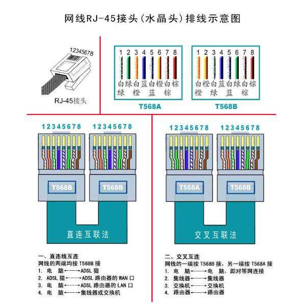 网线连接器对接头接法图解