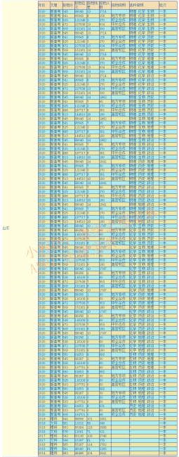 青岛科技大学什么档次