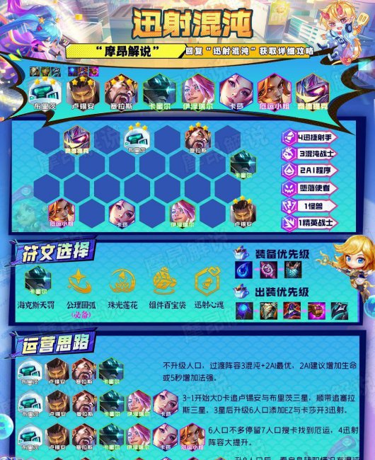 云顶之弈最强阵容图解