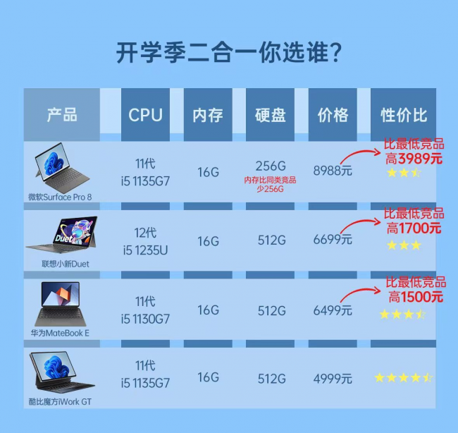 办公平板笔记本电脑二合一推荐