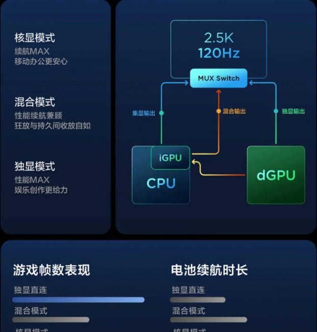 独立显卡和集成显卡的区别