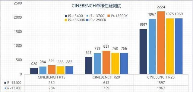 打游戏i5和i7有什么区别