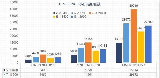 打游戏i5和i7有什么区别
