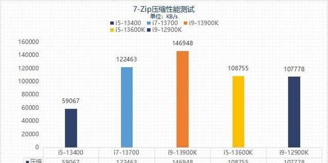 打游戏i5和i7有什么区别