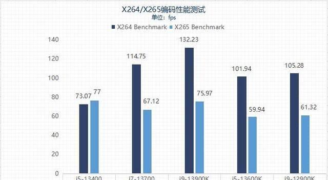 打游戏i5和i7有什么区别