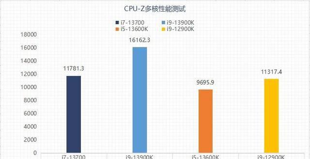 打游戏i5和i7有什么区别