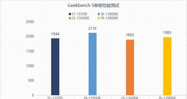 打游戏i5和i7有什么区别